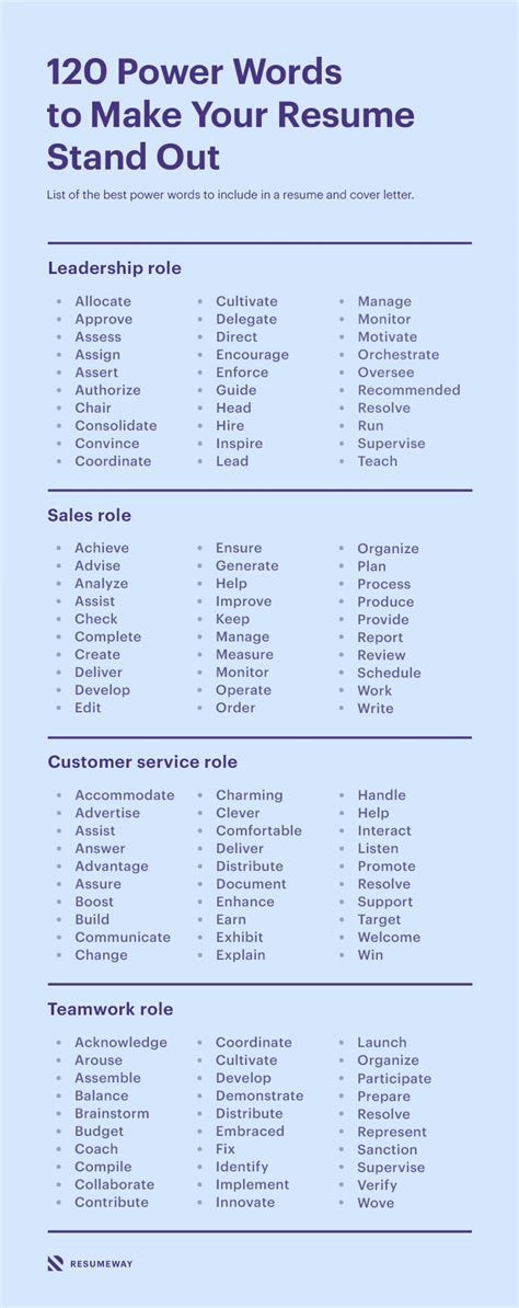 resume word for worked.